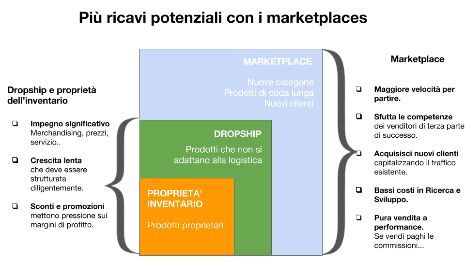 Classifica dei prodotti più venduti su : quanto è importante per i  venditori? - Marketplace Mentor