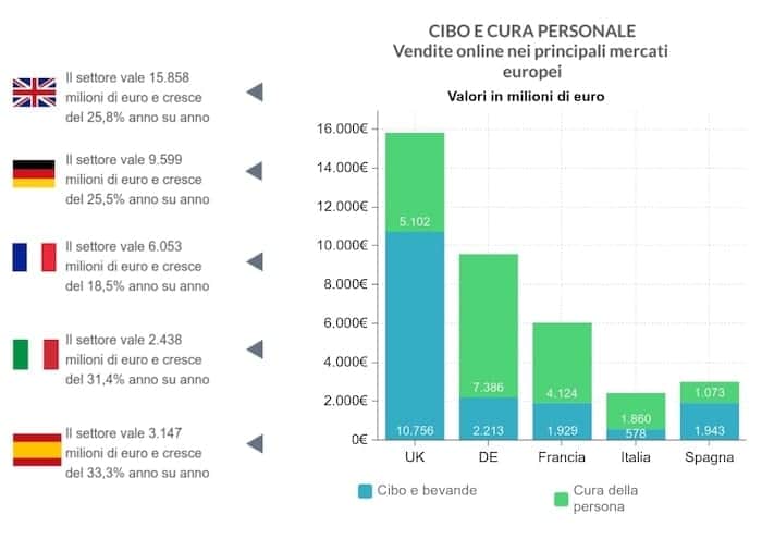 Comprare su  Francia, UK e Germania: 5 cose da sapere